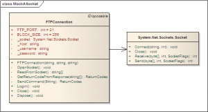 Direct dependency between FTPConnection and System.Net.Sockets.Socket