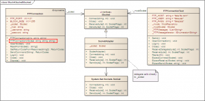 Mocked System.Net.Sockets.Socket